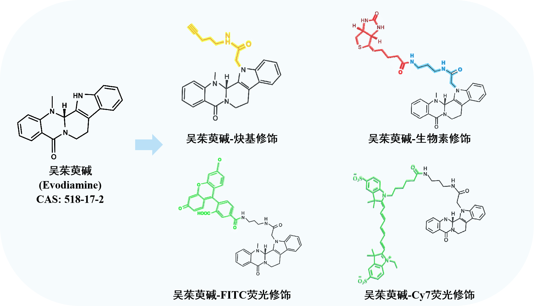 小分子筛靶吴茱萸碱更新图片2.png